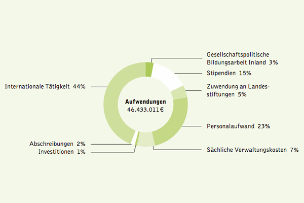 Statistik 2