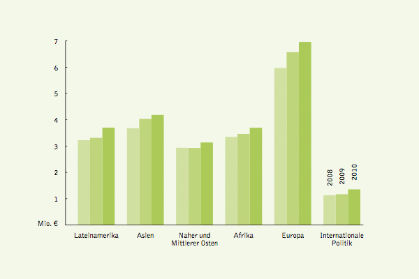 Statistik 3