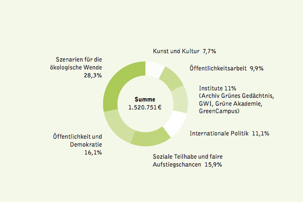 Statistik 4